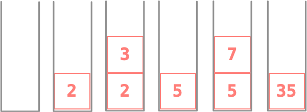 Six stack states side by side, showing the stack growing and shrinking as [Push 2, Push 3, DoOp PlusOp, Push 7, DoOp TimesOp] executes, ending at 35.