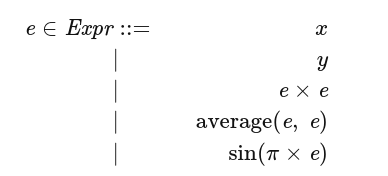 A BNF-style grammar: e ∈ Expr ::= x | y | e × e | average(e, e) | sin(π × e).