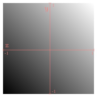 A grayscale gradient image generated by evaluating average(x, y) at every point in the grid.