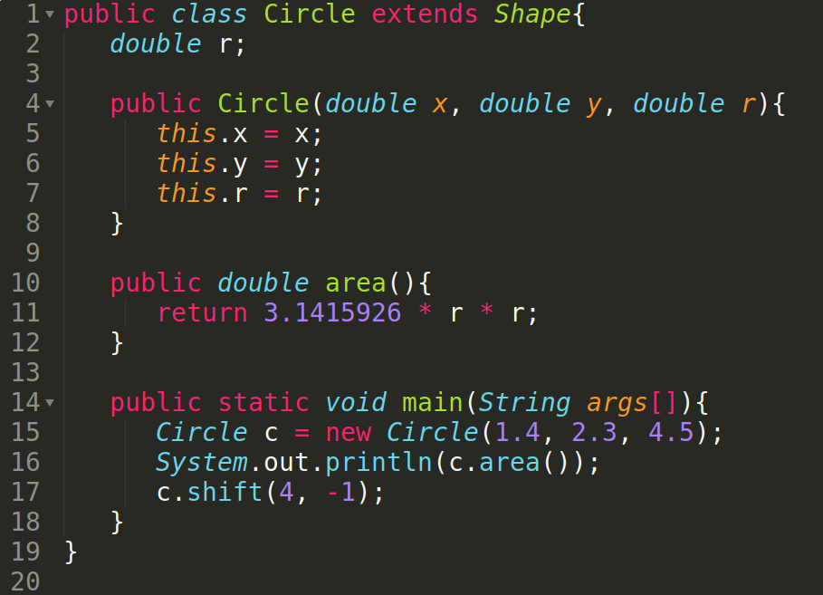 Java source code: class Circle extends Shape with a double r field, a constructor setting x, y, and r, and an area() method returning 3.1415926 * r * r.