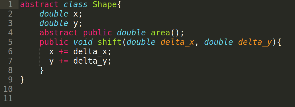 Java source code: an abstract class Shape with double x and double y fields, an abstract double area() method, and a void shift(double delta_x, double delta_y) method whose body does x += delta_x; y += delta_y;.