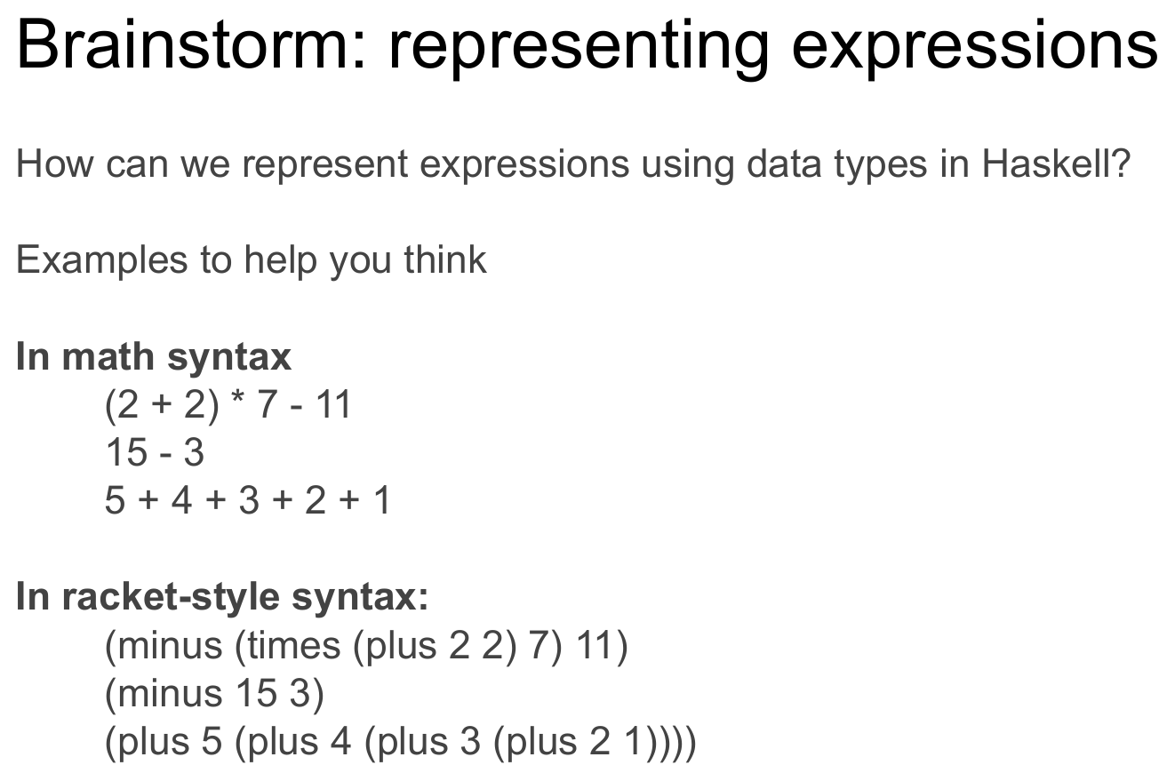 A slide titled "Brainstorm: representing expressions," posing the question "How can we represent expressions using data types in Haskell?" alongside example expressions in math syntax ((2 + 2) * 7 - 11, 15 - 3, 5 + 4 + 3 + 2 + 1) and the same expressions in Racket-style prefix syntax.