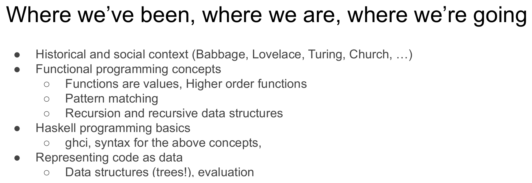A bulleted course map titled "Where we've been, where we are, where we're going": historical and social context (Babbage, Lovelace, Turing, Church); functional programming concepts (functions are values, higher-order functions, pattern matching, recursion and recursive data structures); Haskell programming basics (ghci, syntax for the above); and representing code as data (data structures — trees! — and evaluation).