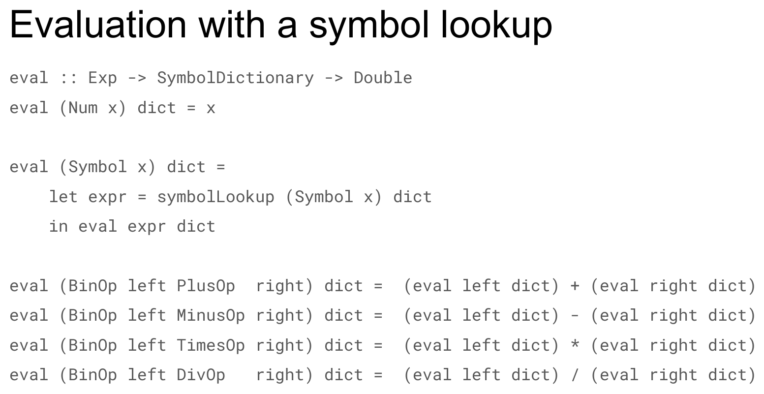 A slide titled "Evaluation with a symbol lookup" showing the full evaluator: eval :: Exp -> SymbolDictionary -> Double, eval (Num x) dict = x, eval (Symbol x) dict = let expr = symbolLookup (Symbol x) dict in eval expr dict, and one equation per operator threading dict through both recursive calls, e.g. eval (BinOp left PlusOp right) dict = (eval left dict) + (eval right dict).