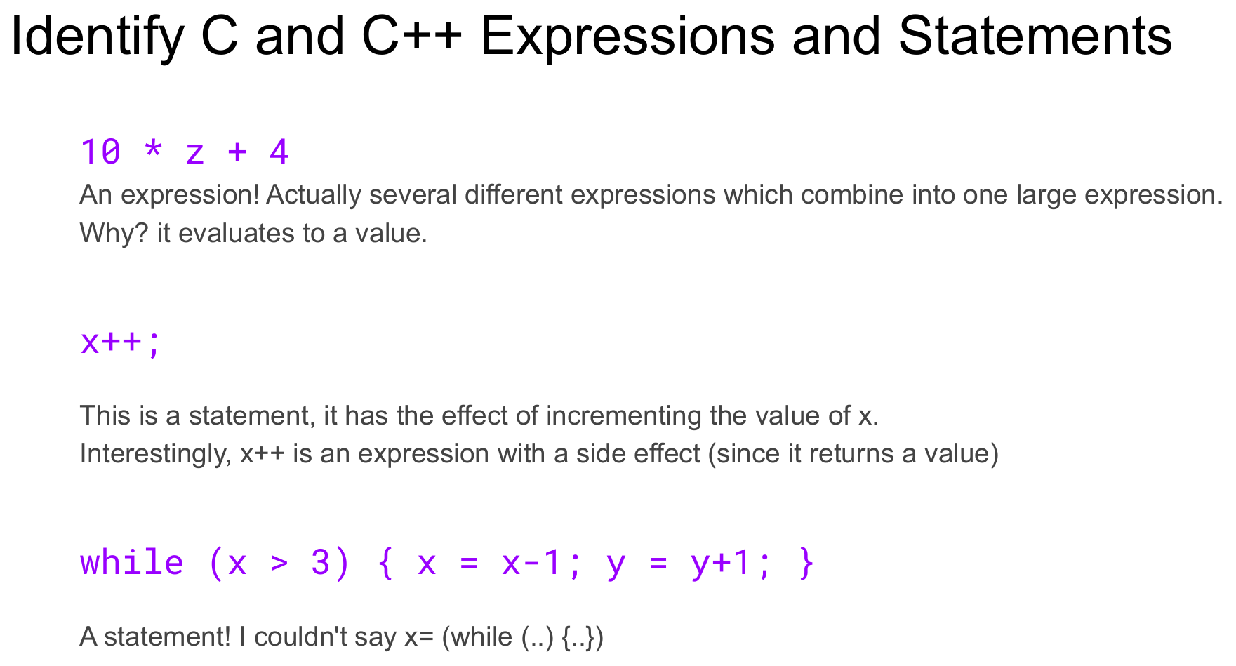 A slide titled "Identify C and C++ Expressions and Statements," classifying three code snippets: 10 * z + 4 is an expression because it evaluates to a value; x++; is a statement with the effect of incrementing x (though x++ is itself an expression with a side effect, since it returns a value); and while (x > 3) { x = x-1; y = y+1; } is a statement, since a while-loop can't appear where a value is expected.