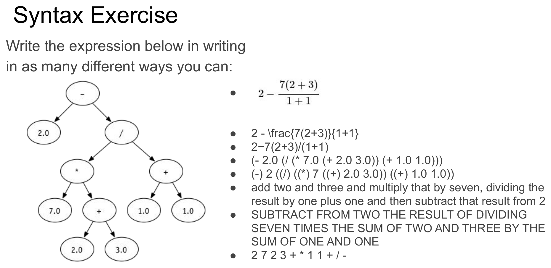 The same abstract syntax tree from above, alongside a bulleted list of representations: the LaTeX-style fraction "2 - 7(2+3)/(1+1)"; the plain-text version "2-7(2+3)/(1+1)"; the S-expression prefix form "(- 2.0 (/ (* 7.0 (+ 2.0 3.0)) (+ 1.0 1.0)))"; a fully-parenthesized prefix variant "(-) 2 ((/) ((*) 7 ((+) 2.0 3.0)) ((+) 1.0 1.0))"; an English sentence; the same sentence in all capitals; and the postfix form "2 7 2 3 + * 1 1 + / -".