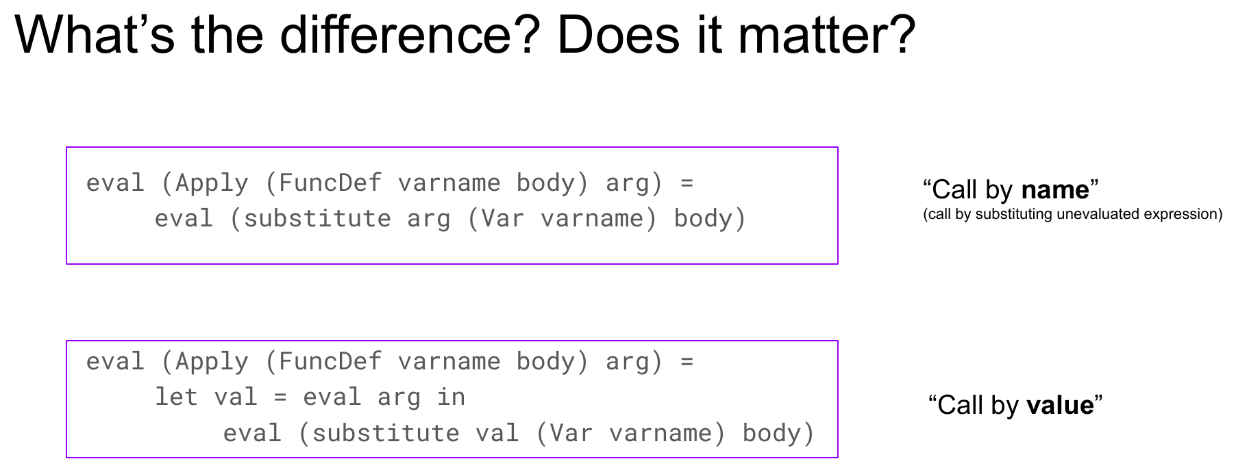 A slide titled "What's the difference? Does it matter?" showing the two eval (Apply (FuncDef varname body) arg) rules boxed side by side, labeled "Call by name" (call by substituting unevaluated expression) and "Call by value."