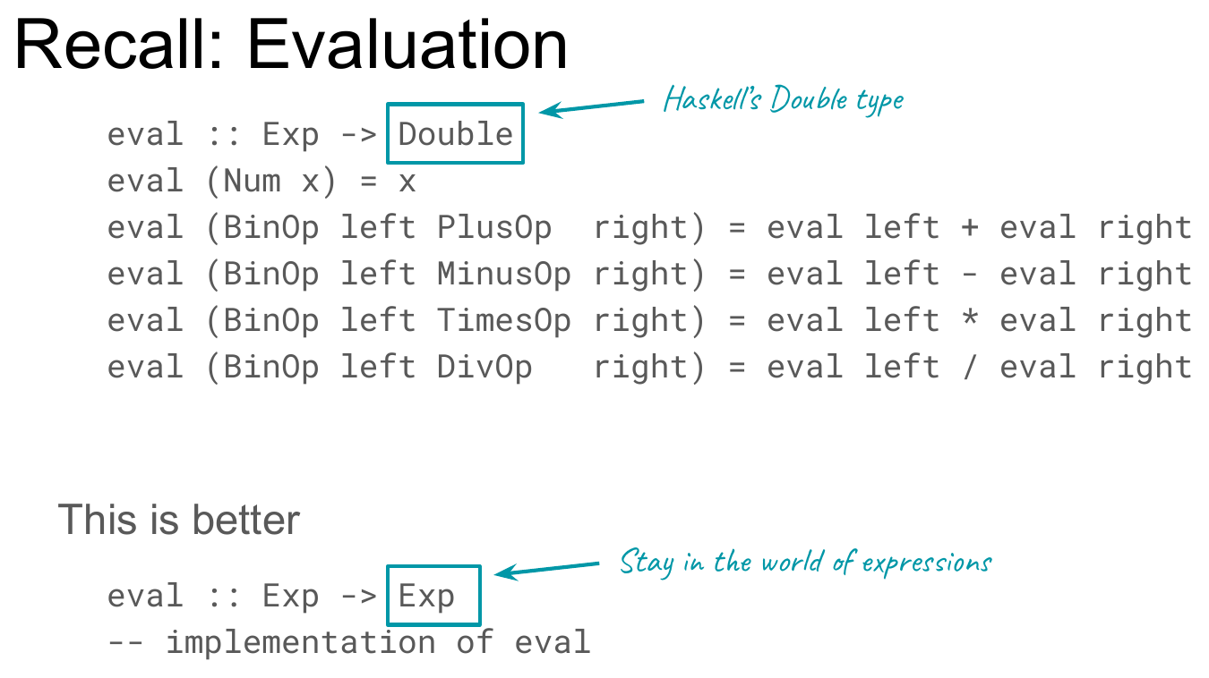 A slide titled "Recall: Evaluation" with the old eval :: Exp -> Double signature, boxed in teal with the note "Haskell's Double type," next to a revised version labeled "This is better": eval :: Exp -> Exp, boxed with the note "Stay in the world of expressions."