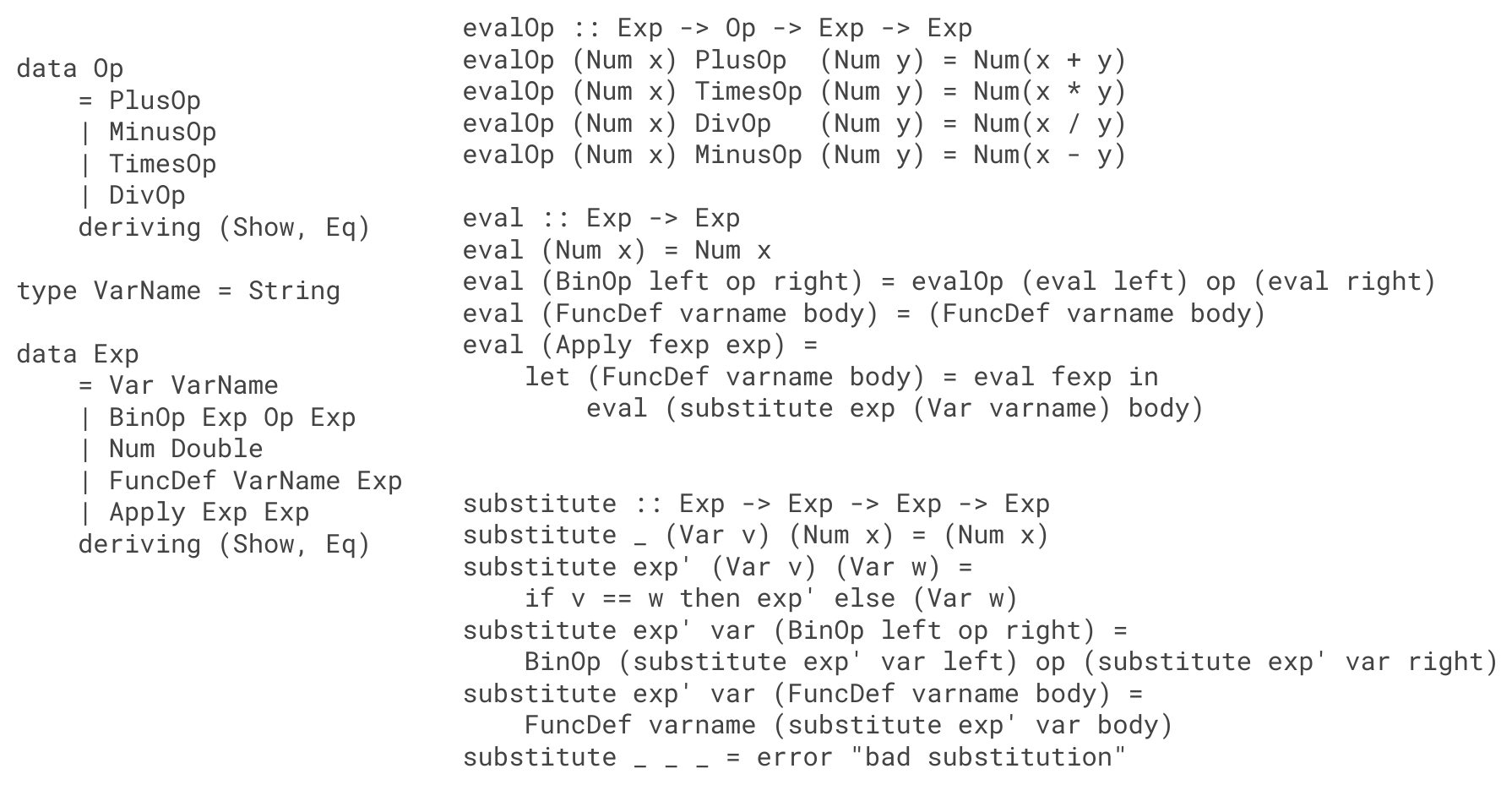 A slide showing the complete interpreter: the Op/Exp datatypes (with Var, BinOp, Num, FunDef, Apply), the full evalOp definition, the full eval definition (including the Apply fexp arg case with its let (FunDef varname body) = eval fexp binding), and the full substitute implementation including the FunDef case.