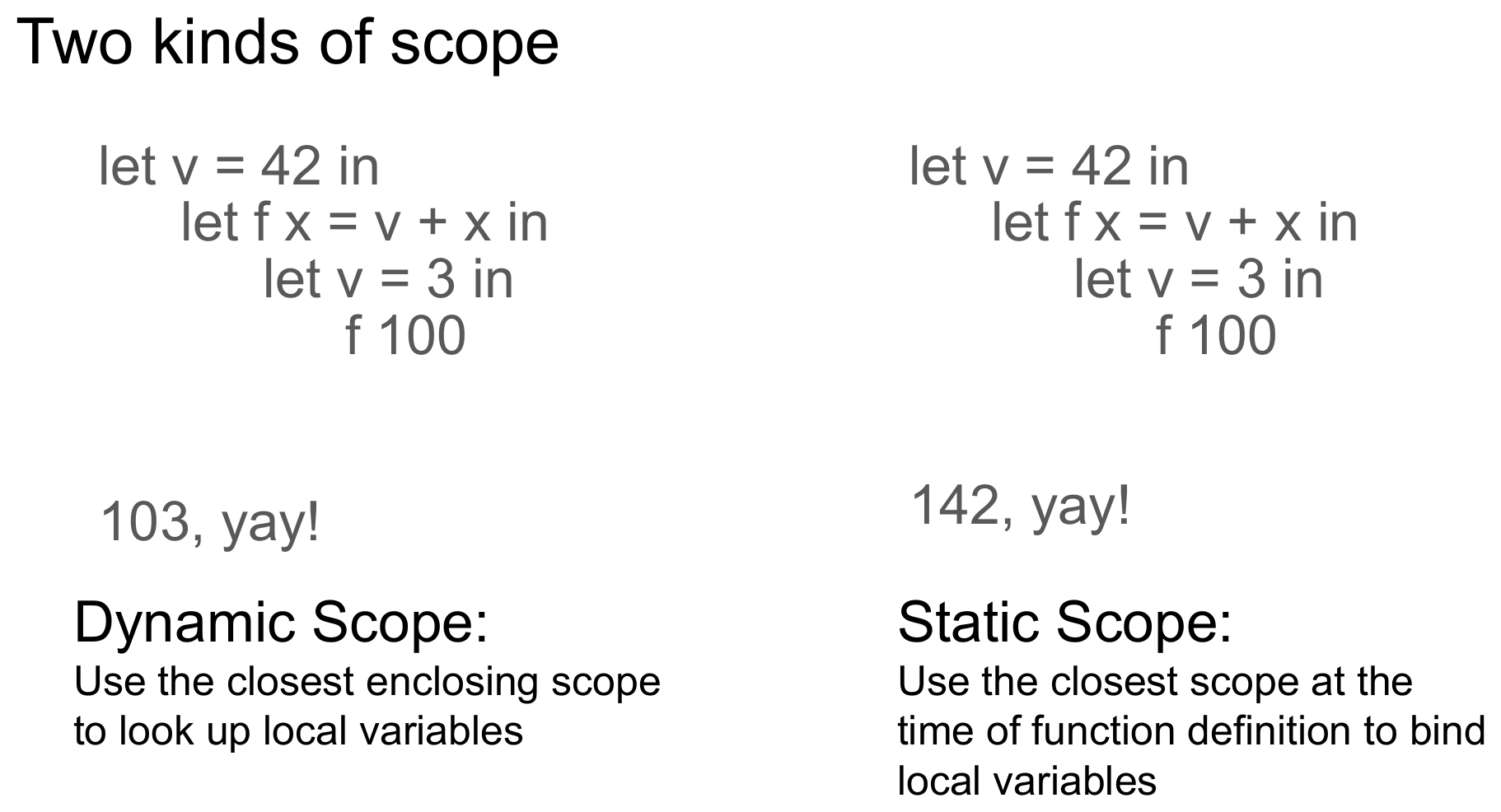 A slide titled "Two kinds of scope" placing the same nested-let example side by side with its two possible outcomes: "103, yay!" labeled Dynamic Scope ("Use the closest enclosing scope to look up local variables") and "142, yay!" labeled Static Scope ("Use the closest scope at the time of function definition to bind local variables").