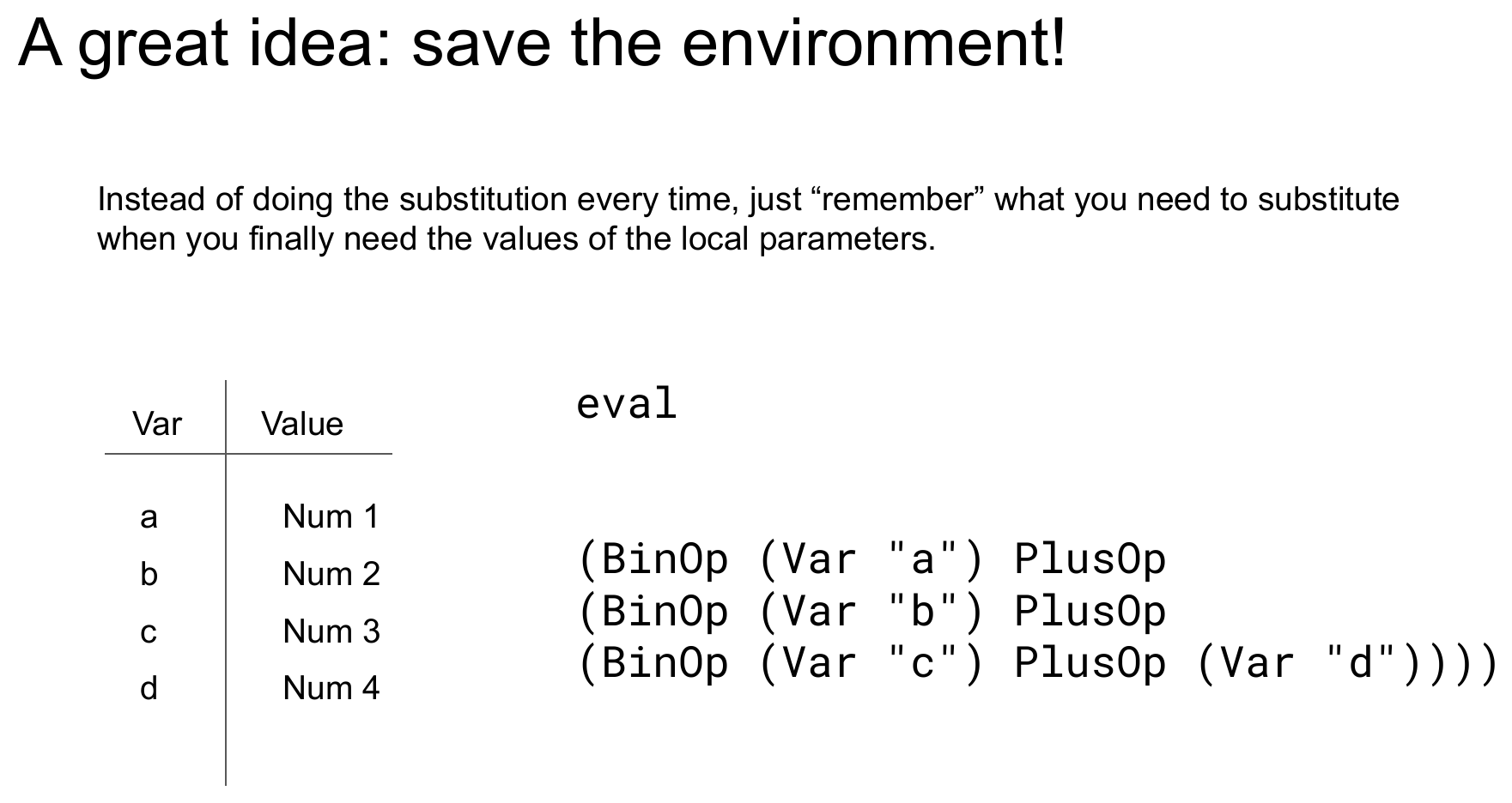The same slide with the table fully populated (a -> 1, b -> 2, c -> 3, d -> 4) and the expression reduced to just eval (BinOp (Var