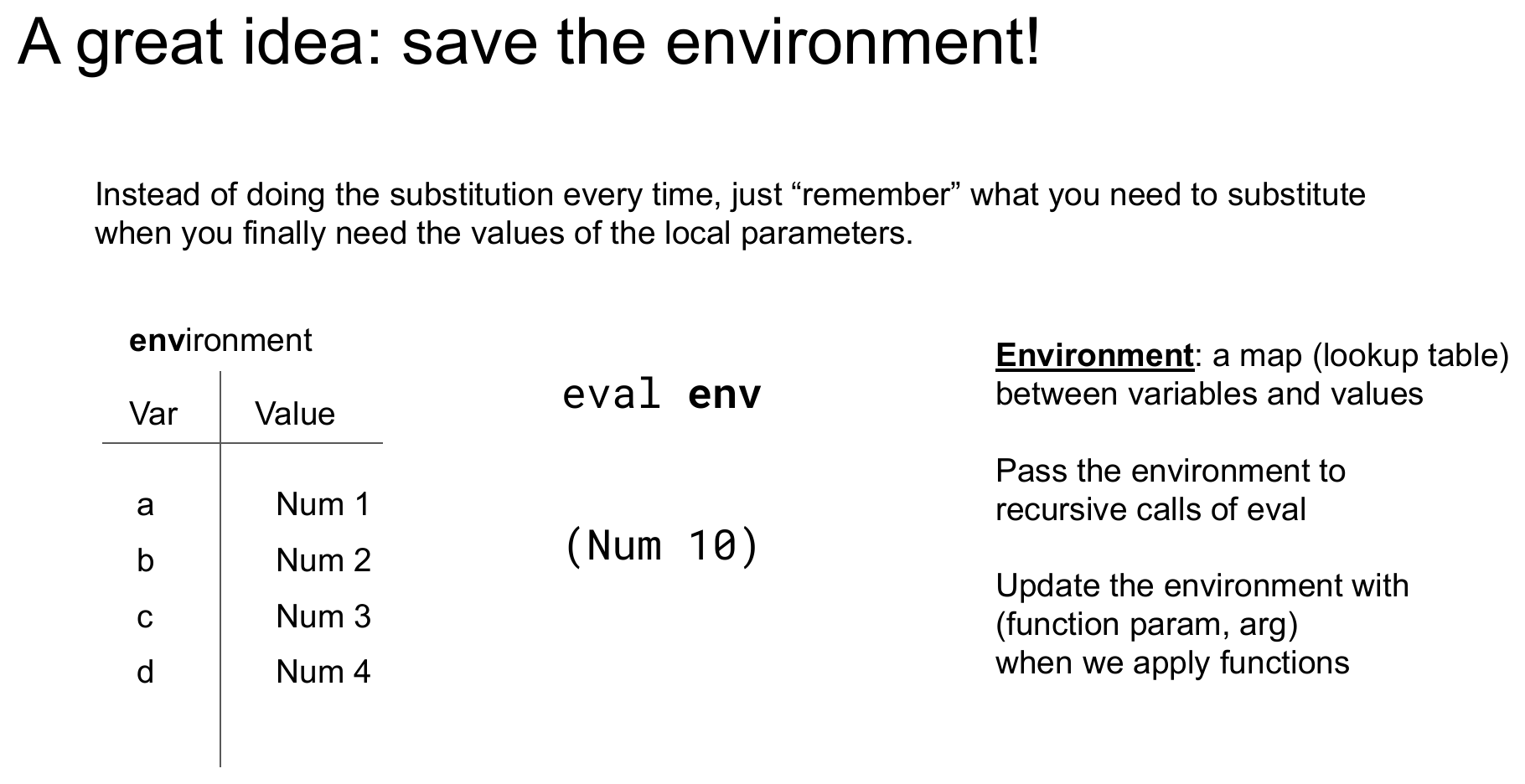 The final slide in the sequence, labeling the table "environment," writing the signature eval env, and noting: an Environment is a map (lookup table) between variables and values; pass the environment to recursive calls of eval; update the environment with (function param, arg) when applying functions.