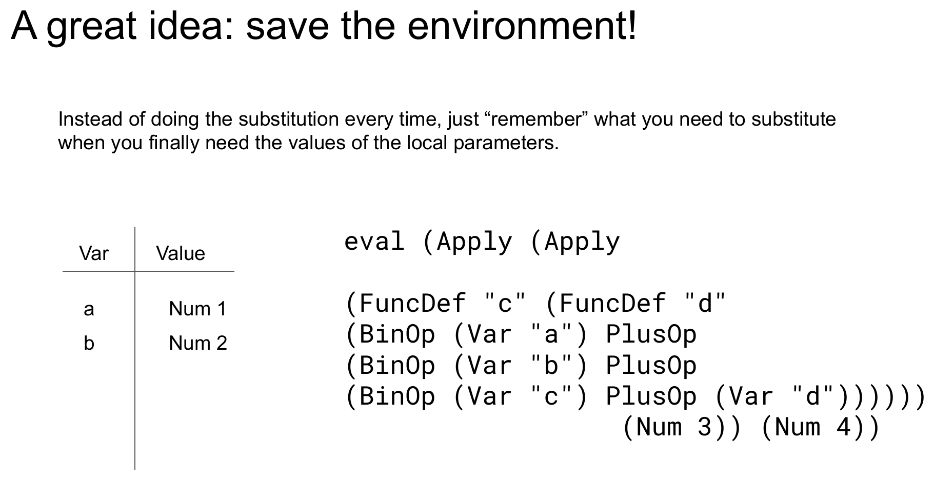 The same slide with the Var/Value table now holding a -> Num 1 and b -> Num 2, while the remaining expression to evaluate has shrunk to just the inner two applications and the body.