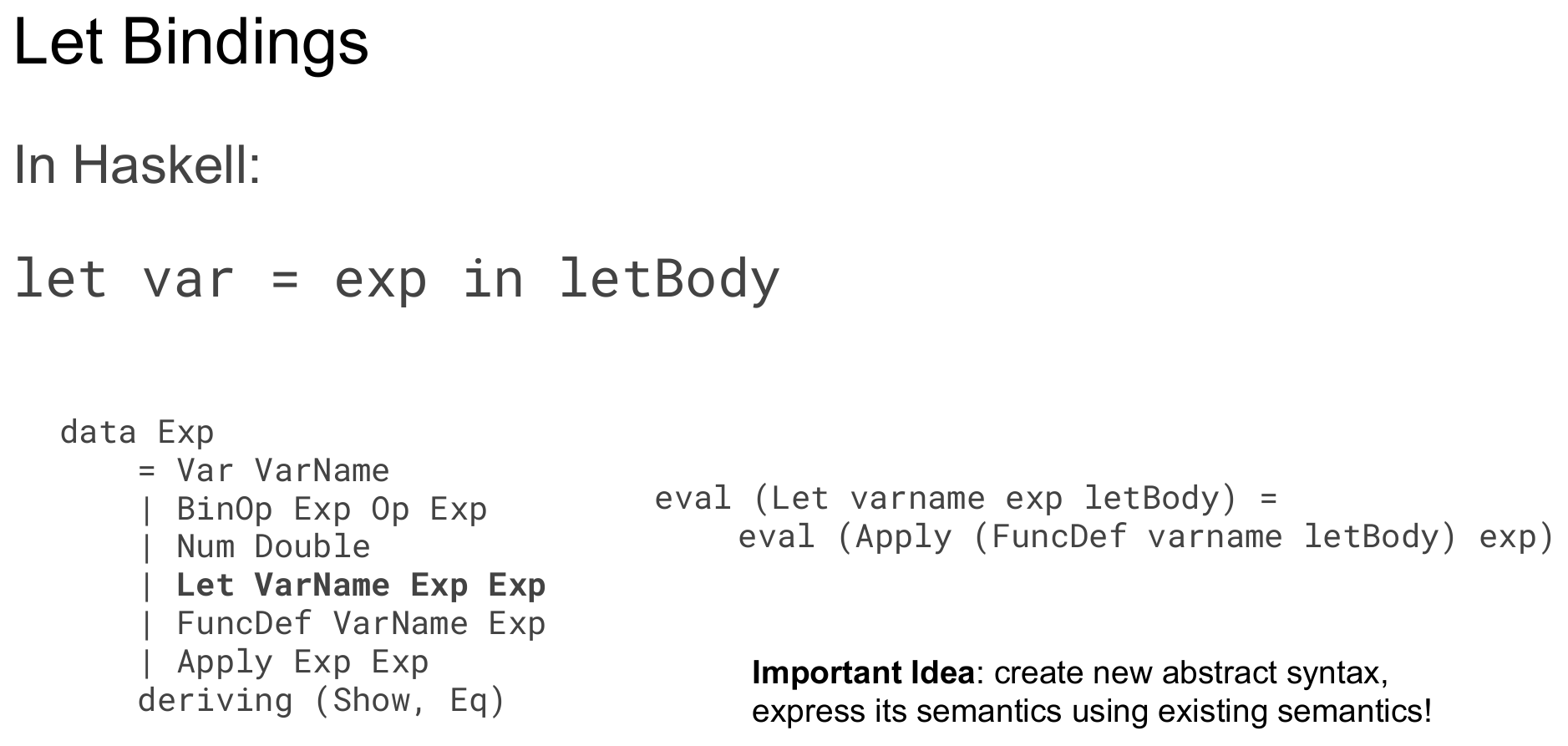 A slide titled "Let Bindings" showing the extended Exp datatype with Let VarName Exp Exp added, next to the eval rule eval (Let varname exp letBody) = eval (Apply (FuncDef varname letBody) exp), captioned "Important Idea: create new abstract syntax, express its semantics using existing semantics!"