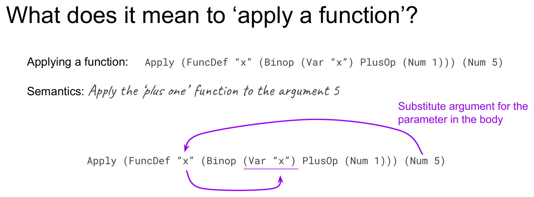 A slide titled "What does it mean to 'apply a function'?" showing Apply (FuncDef