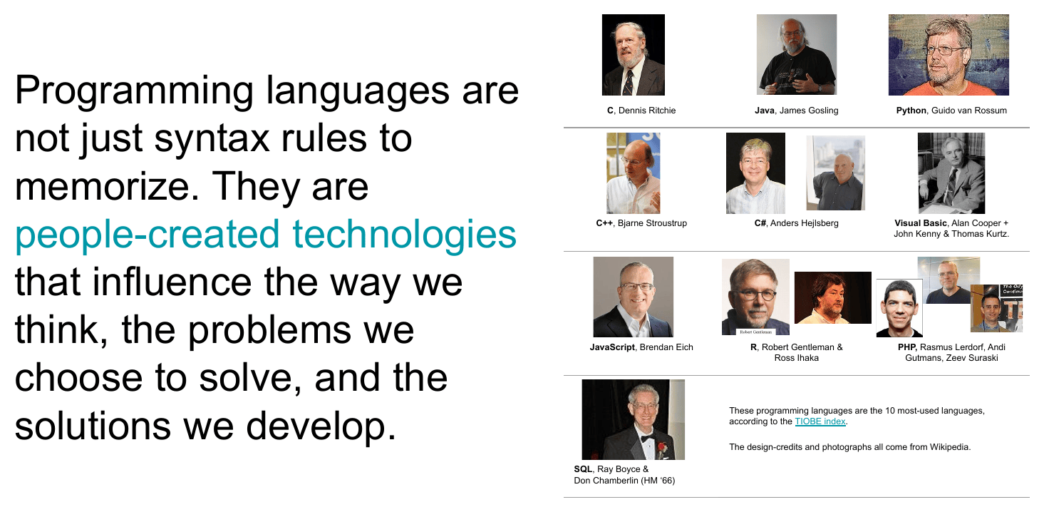 A grid of ten widely-used programming languages, each beside a photograph of its designer(s): C (Dennis Ritchie), Java (James Gosling), Python (Guido van Rossum), C++ (Bjarne Stroustrup), C# (Anders Hejlsberg), Visual Basic (Alan Cooper, John Kenny, Thomas Kurtz), JavaScript (Brendan Eich), R (Robert Gentleman, Ross Ihaka), PHP (Rasmus Lerdorf, Andi Gutmans, Zeev Suraski), and SQL (Ray Boyce, Don Chamberlin).