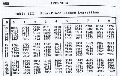 A photograph of a page from a table of four-place common logarithms, the kind of table that used to be computed by hand.