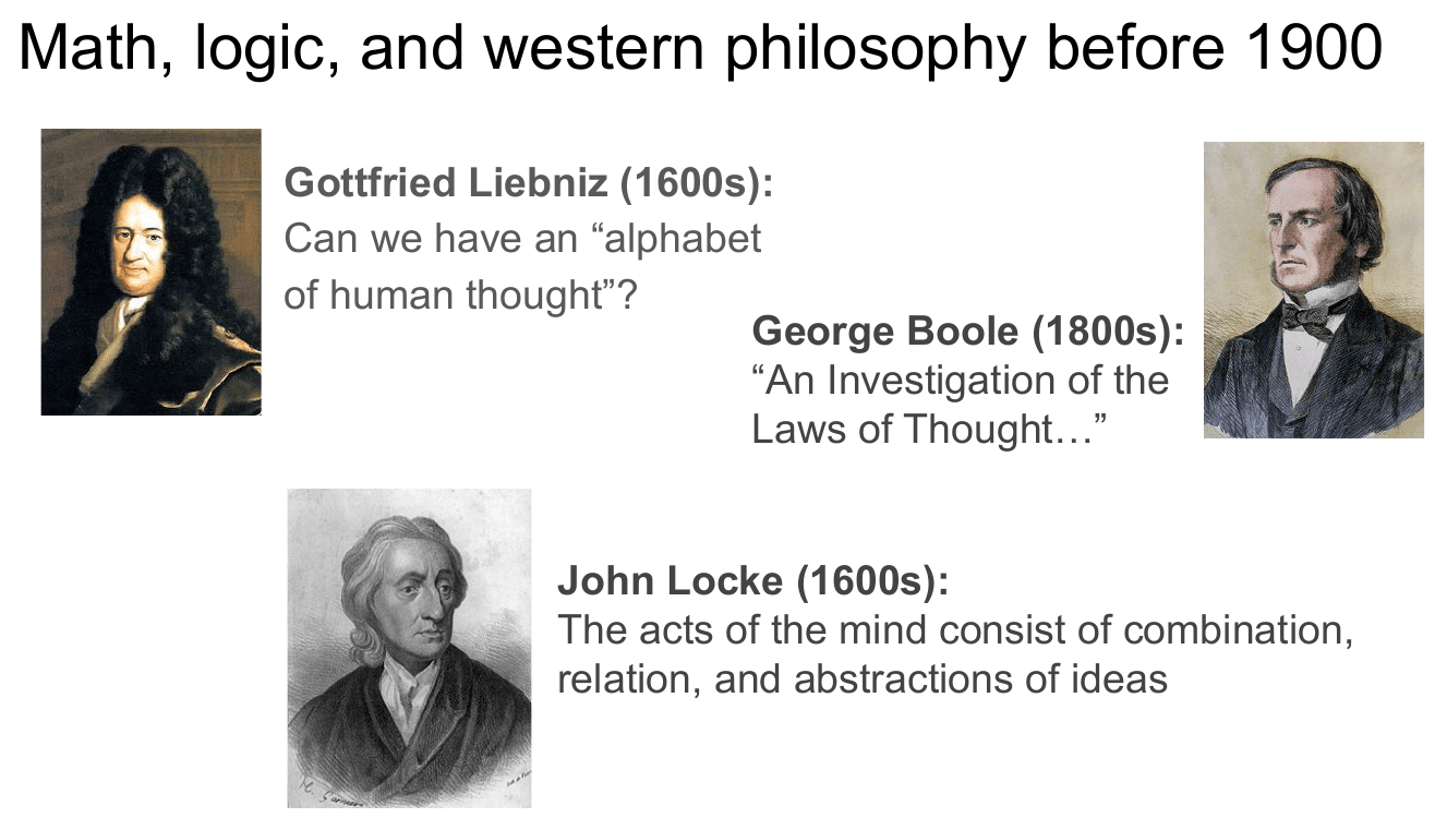 Portraits of Gottfried Leibniz, George Boole, and John Locke, each beside a short quotation about symbolic thought.