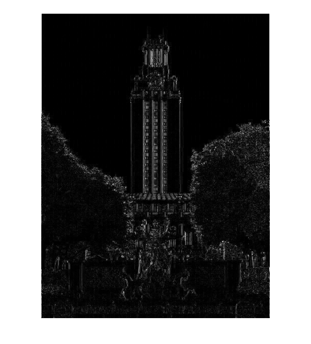 tower horizontal energy