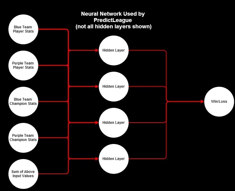 Neural Net