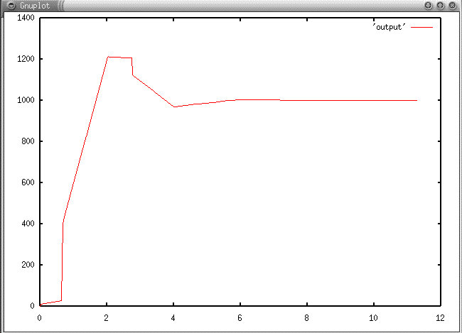 graph of robot position vs time - oscillate