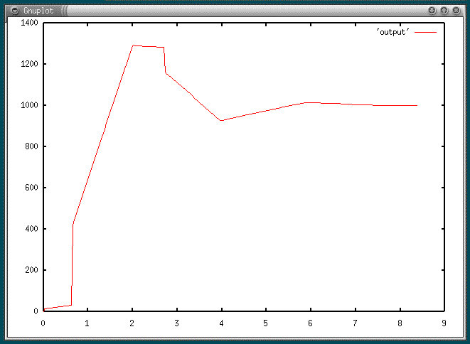 graph of robot position vs time