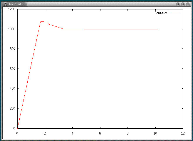 graph of robot position vs time