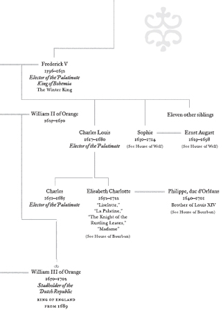 family tree of the House of Orange