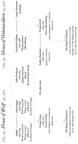 family trees of the house of welf and the house of hohenzollern