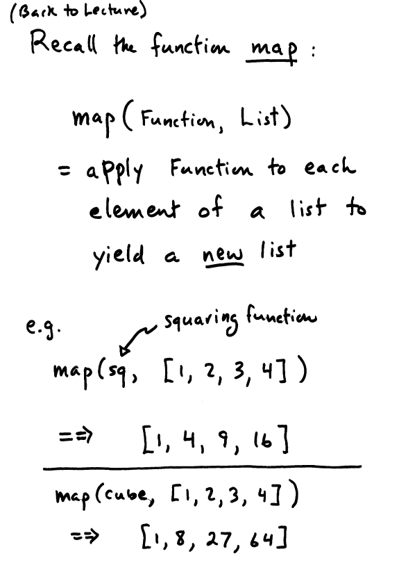 Higher Order Function Map higher-order-function-map