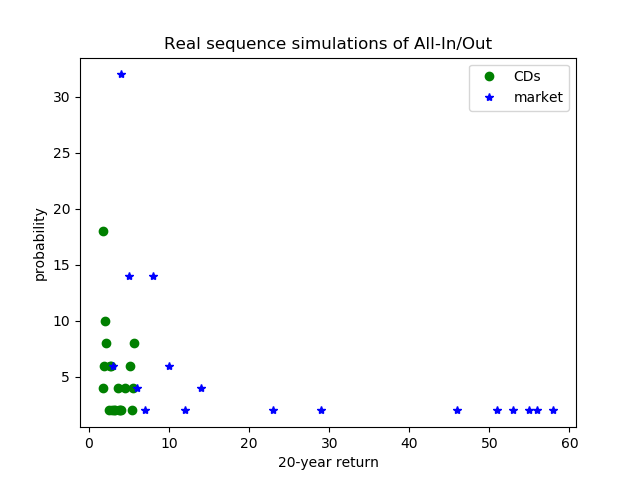 all in/out