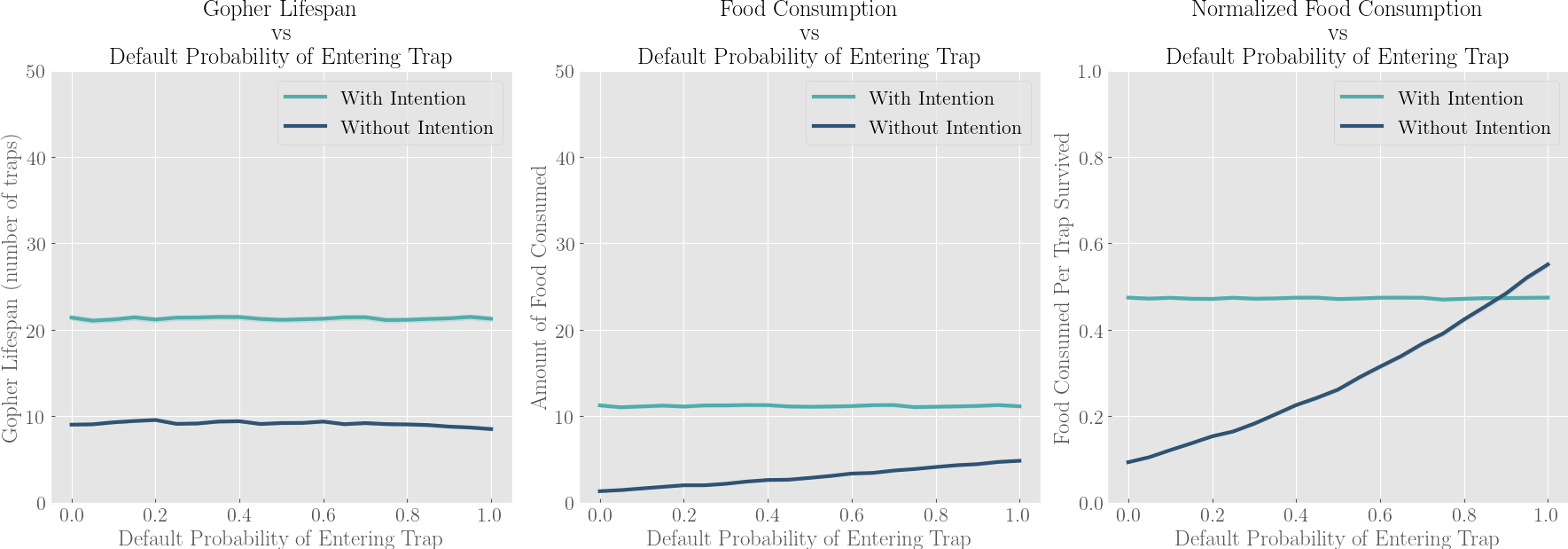 Default Probability of Entering Graph