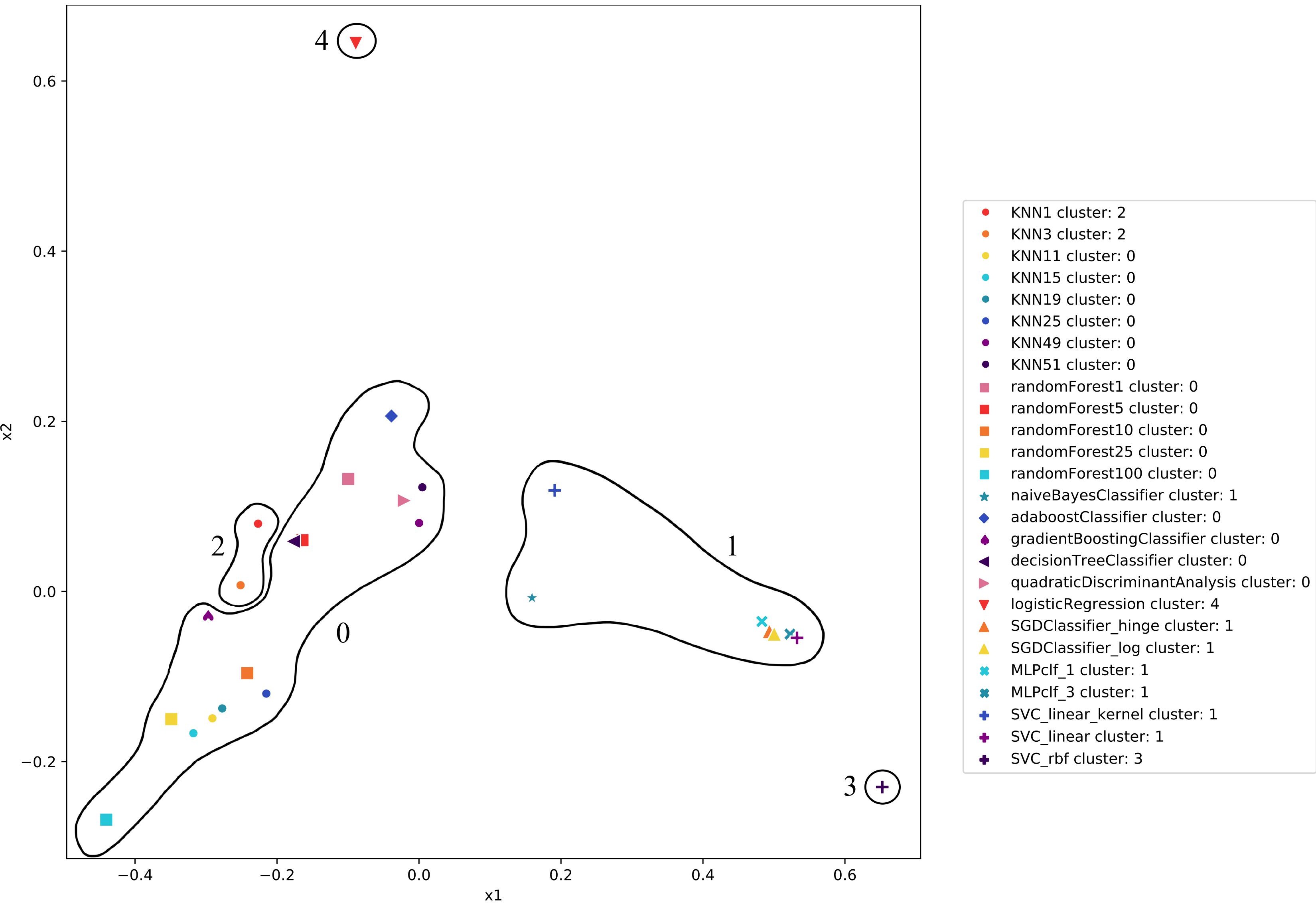 heatmap of inductive orientation vectors