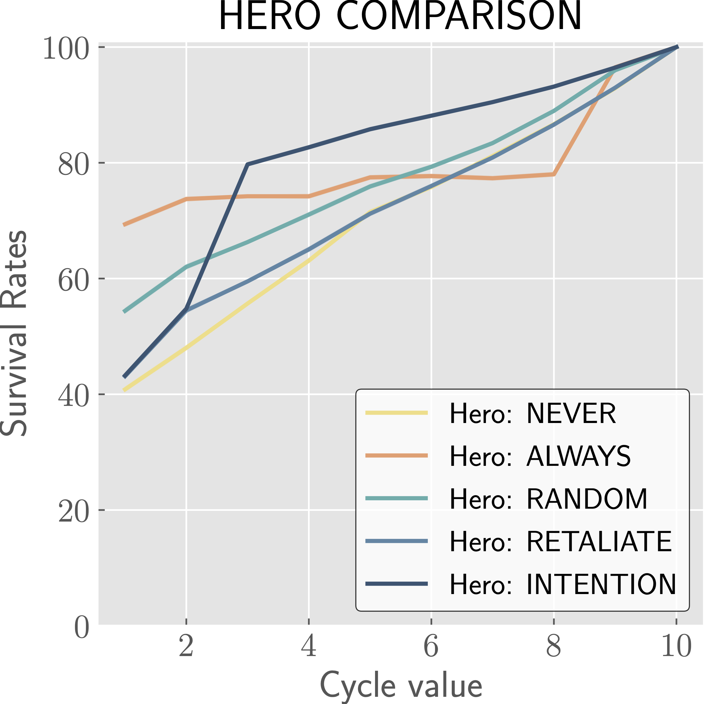 Cycle Comparison