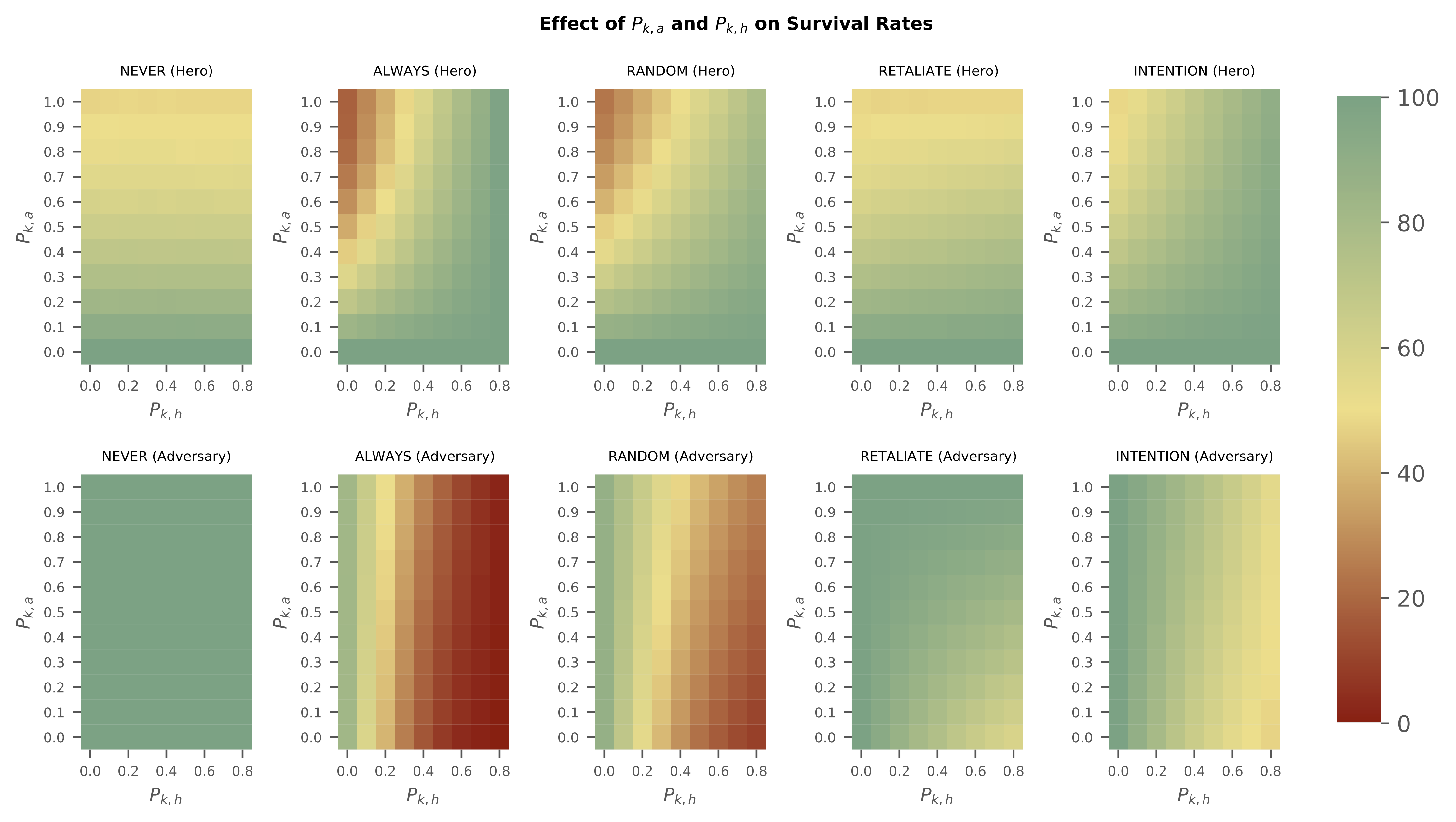 Probability of Kill Heat Map