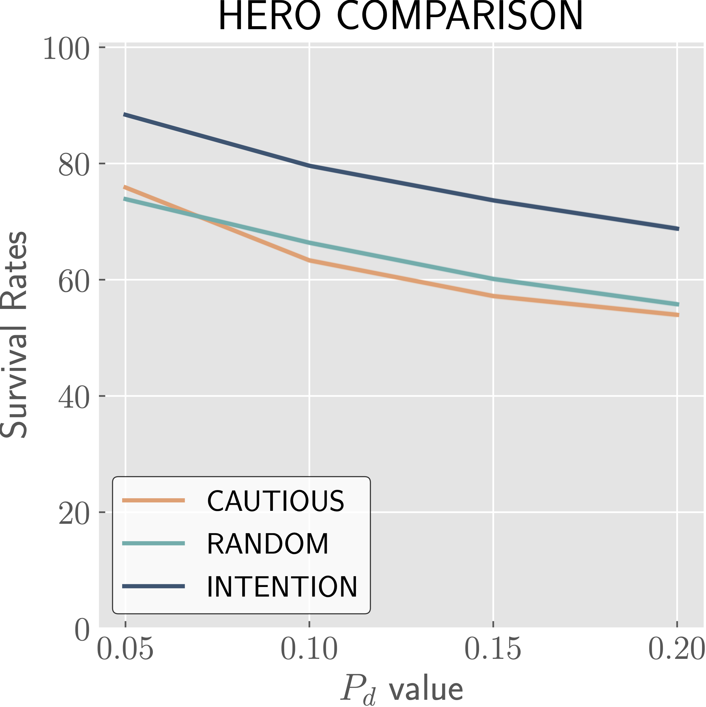 Probability of Detection for CAUTIOUS