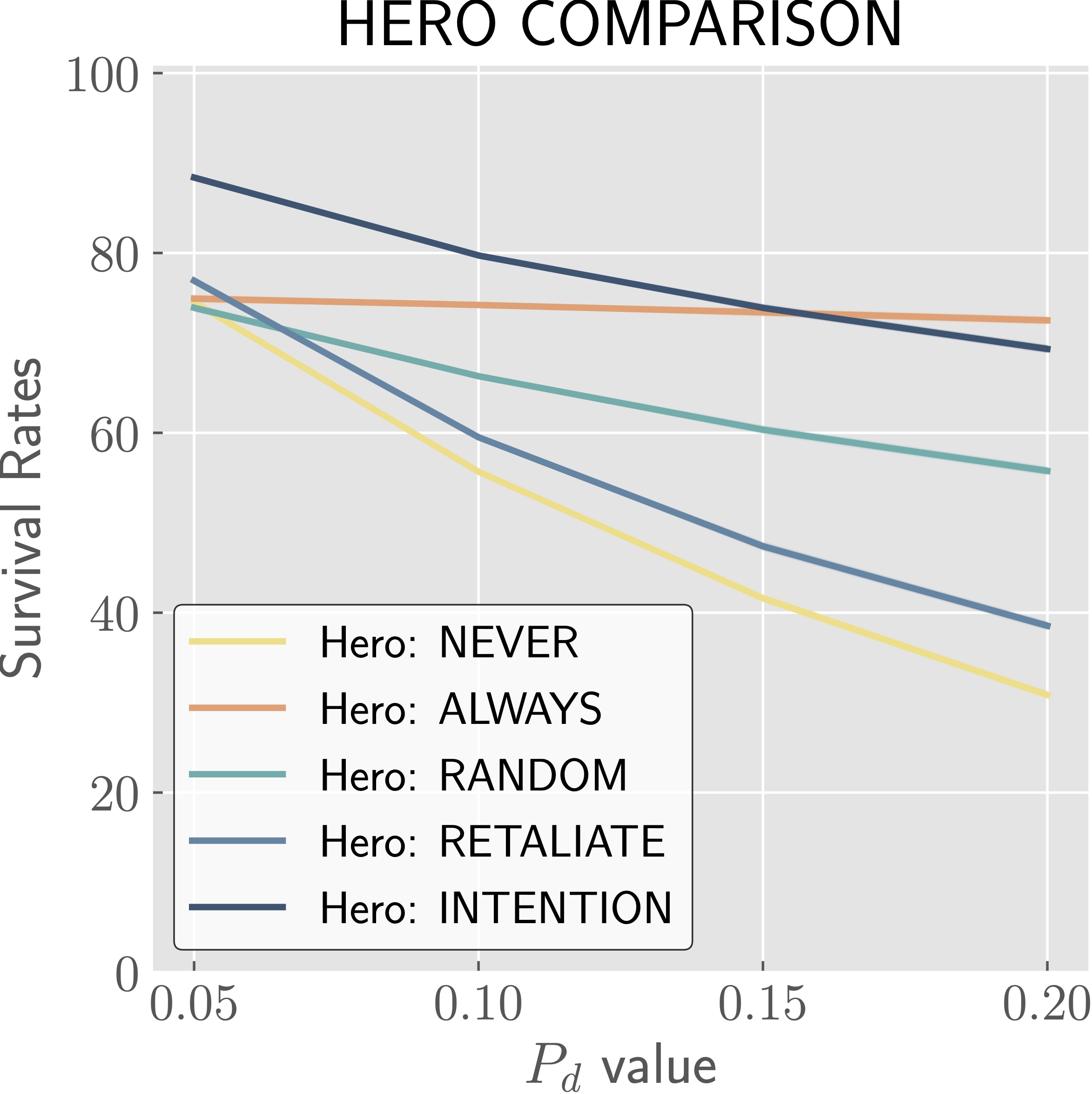 Probability of Detection Comparison