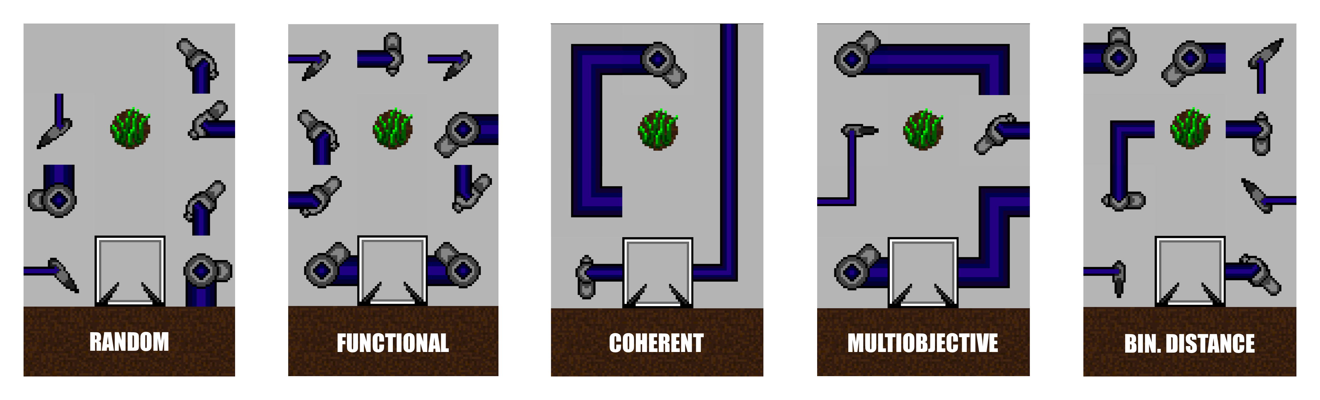 Representative Traps for Each Fitness Function