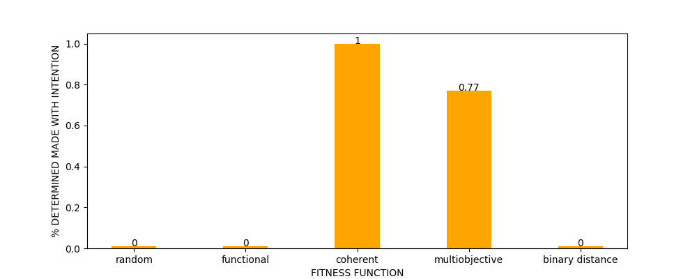 Bar Plot of Hypothesis Test Results