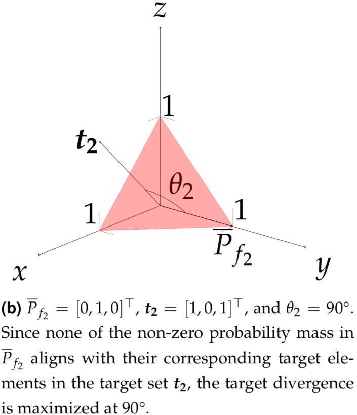 Target Divergence 2