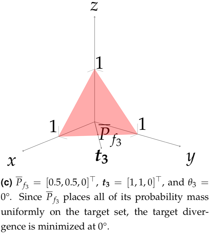 Target Divergence 3