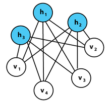 Deep Boltzman Machine Diagram