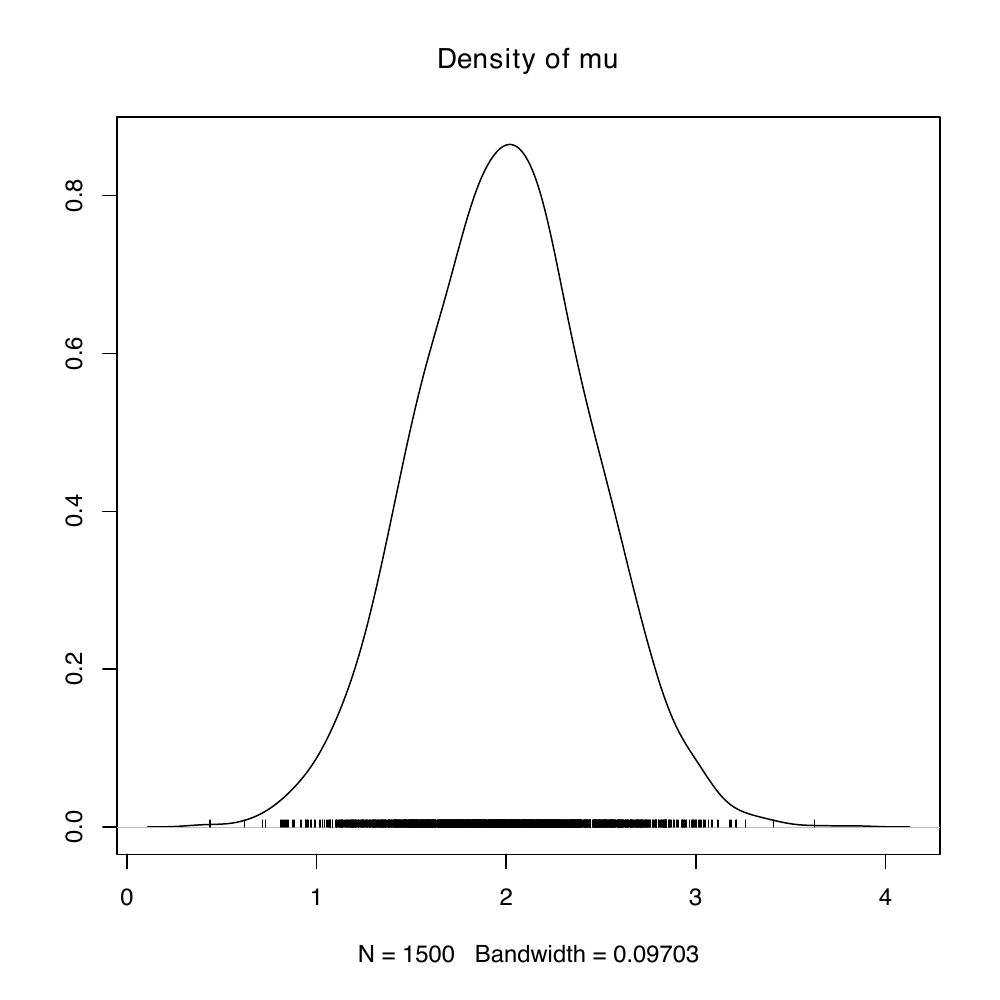 Posterior density for the example mean