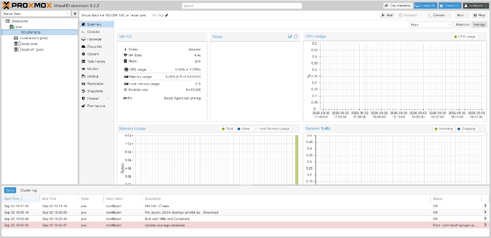 Proxmox summary page for VM 100 showing Status stopped, HA State none, CPU usage 0 percent of 4 CPUs, memory usage effectively zero of 8 GiB, Bootdisk size 64 GB, and IPs reading Guest Agent not running