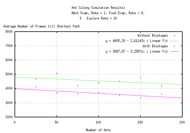 Graph of scalability