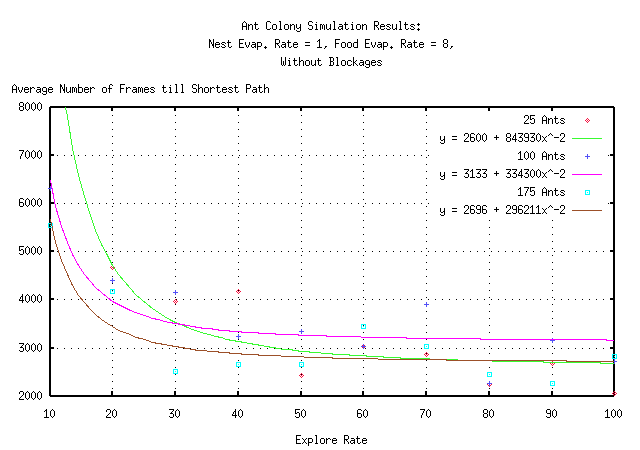 Graph of exploration without blockages