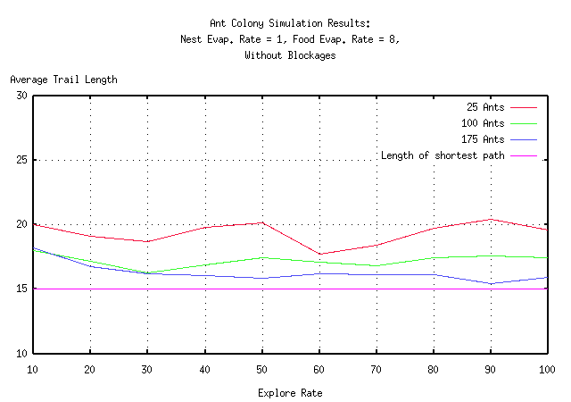 Graph of optimality without blockages