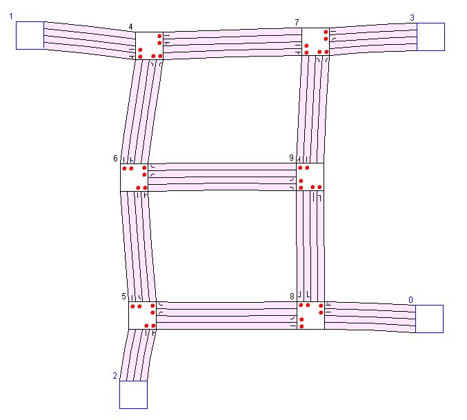 Complex Infrastructure
